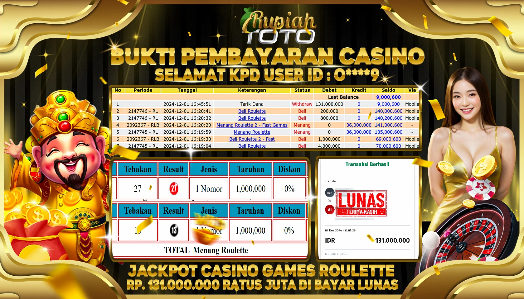 RUPIAHTOTO JACKPOT CASINO ROULETTE RP.131.000.000 JUTA LUNAS