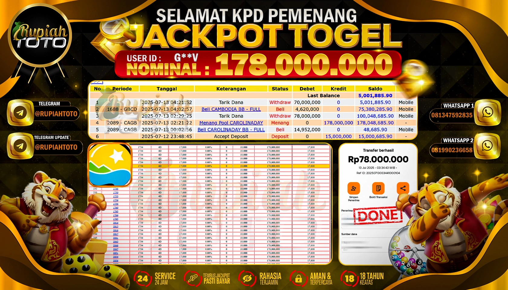 RUPIAHTOTO JACKPOT TOGEL DI PASARAN CAROLINADAY RP 178.000.000 JUTA RUPIAH LUNAS